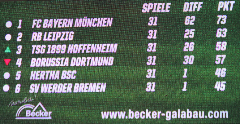 Ein Bild zum Einrahmen für alle Hoffe-Fans. So wünscht man sich den Tabellenstand nach dem 34. Spieltag